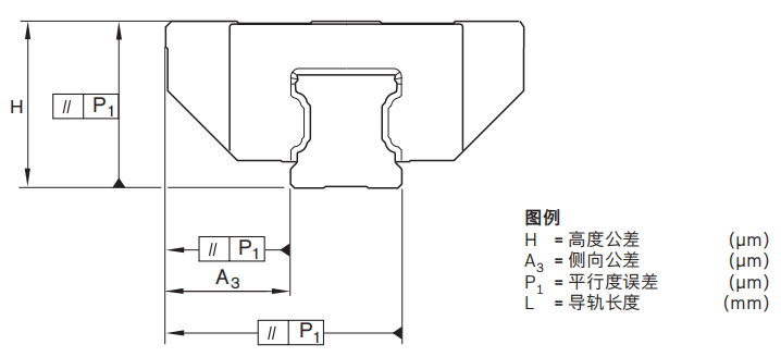 力士樂預(yù)壓等級.jpg